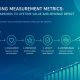 Brandingmeasurement